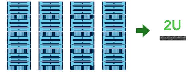 dell超融合PowerEdge FX2+ VSAN性能提升16倍
